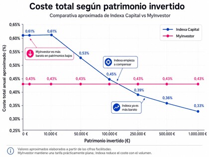 Elaboración propia como ejemplo