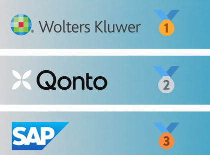 Ranking de mejores softwares de gestión para empresas con Wolters Kluwer, Qonto y SAP