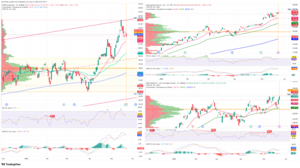 Nvidia impulsa el rally de la IA mientras ASML alerta de escasez de chips 