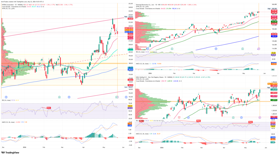 Nvidia impulsa el rally de la IA mientras ASML alerta de escasez de chips 