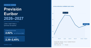 Previsión euríbor 2026-2027: ¿Hacia dónde va el índice hipotecario?