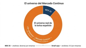Small caps españolas: cómo analizarlas con Ezentis como caso de estudio