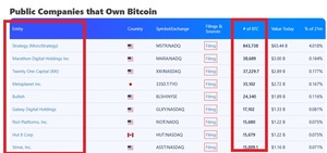 BIP-361: ¿El protocolo que podría expropiar todo tu Bitcoin?