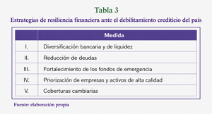 Bajo observación