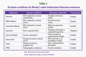 Bajo observación