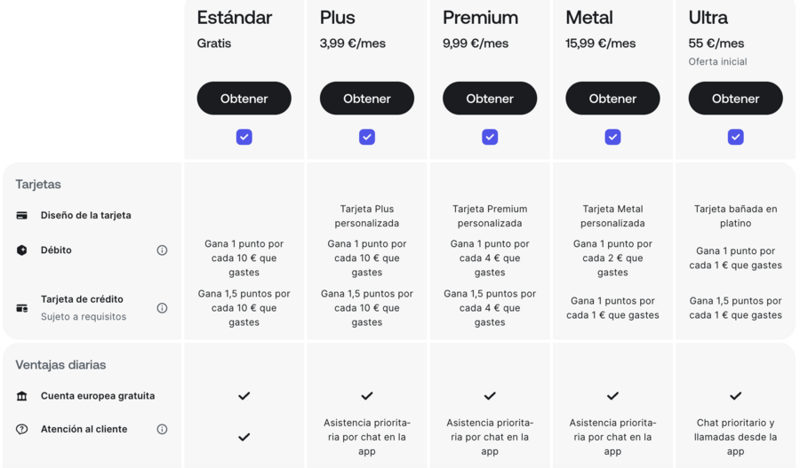 Ejemplo de la tabla de tarifas y comisiones de Revolut por tipo de plan