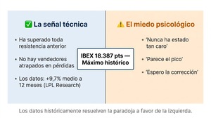 Máximos históricos: por qué son la mejor y peor noticia a la vez