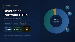 Xtrackers Diversified Portfolio ETFs: gama multiactivo, diversificada y de bajo coste