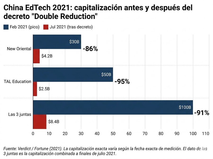 Invertir en EdTech: acciones, ETFs y riesgos desde España