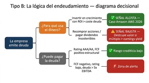 Las BigTechs se endeudan para financiar la IA: ¿qué significa cuando los más ricos piden crédito?