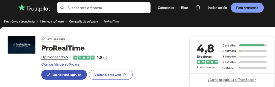 ProRealTime Opiniones en Trustpilot