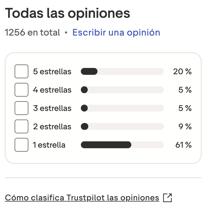 ProRealTime vs TradingView: ¿Qué plataforma de trading es mejor?
