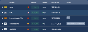 Ganador III Sprint Desafío Rankia: "No vale la pena luchar contra el precio, lo mejor es ir detrás de él"