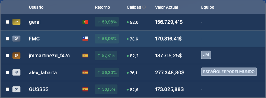 Ganador III Sprint Desafío Rankia: "No vale la pena luchar contra el precio, lo mejor es ir detrás de él"