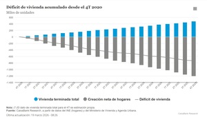 ¿Existe una nueva BURBUJA INMOBILIARIA en España?