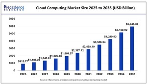 ETFs de software 2026: ¿oportunidad o trampa tras el "crash"?