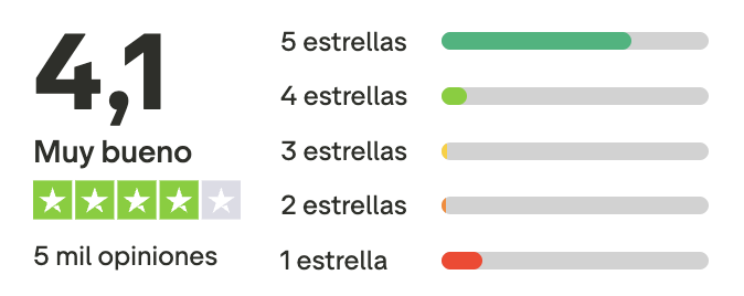 Puntuación de las opiniones de Housfy en Trustpilot