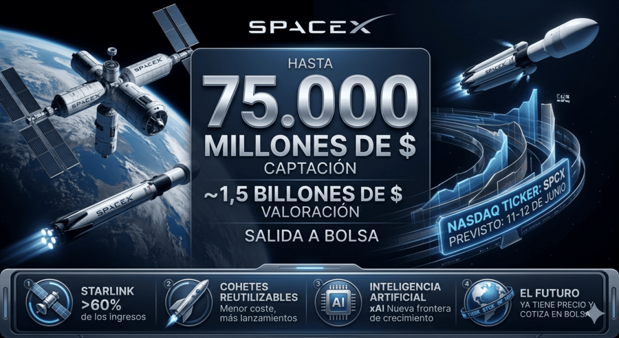 La salida a bolsa de SpaceX en números