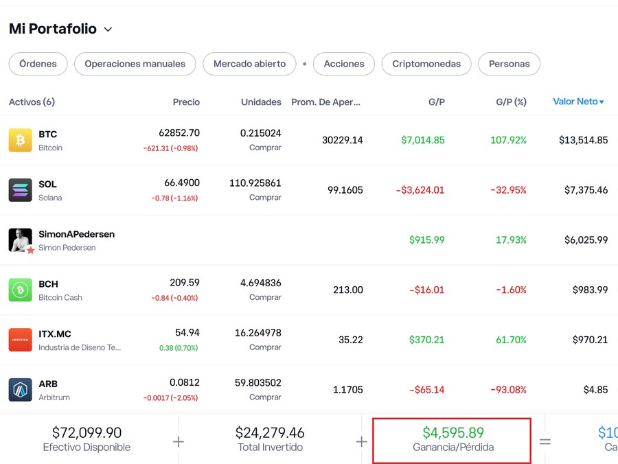 Portfolio de prueba en la cuenta demo de eToro
