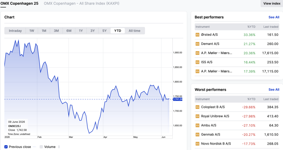 Plataforma SaxoBank