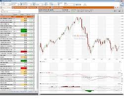 Centro de trading del Broker Naranja de ING