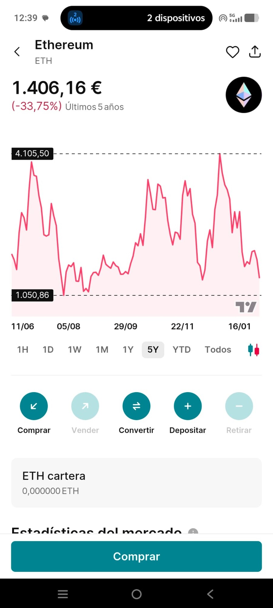 Precio de Ethereum