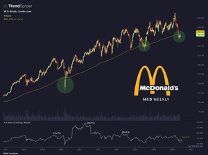 McDonald's cotiza hoy a unas 22 veces beneficios