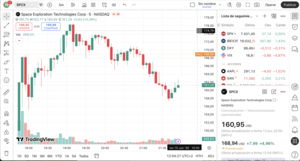 ¿Cómo se comportan las acciones tras salir a bolsa?