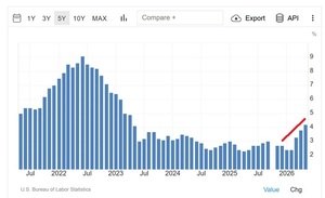 La Fed mantiene tipos en el debut de Warsh y abre la puerta a una subida antes de fin de año