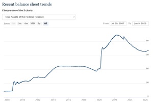La Fed mantiene tipos en el debut de Warsh y abre la puerta a una subida antes de fin de año