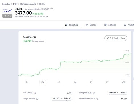 Los ETFs de eToro son sin comisiones