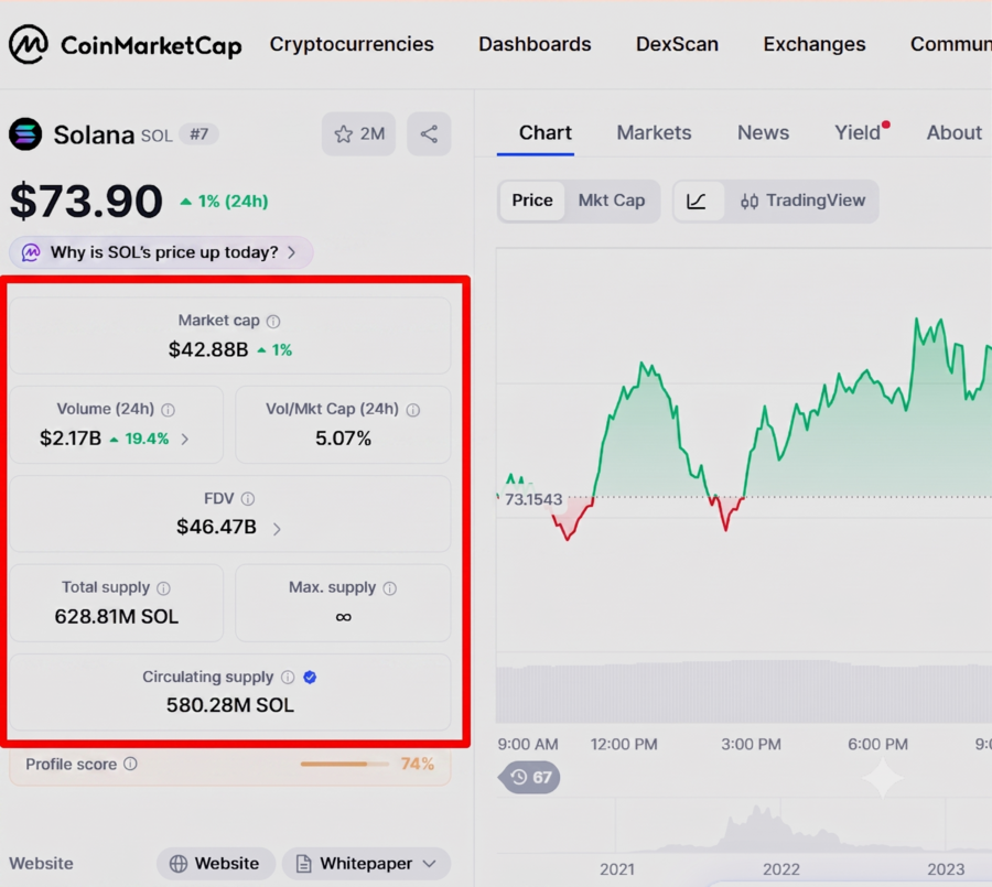 Tokenomics de Solana en CoinMarketCap