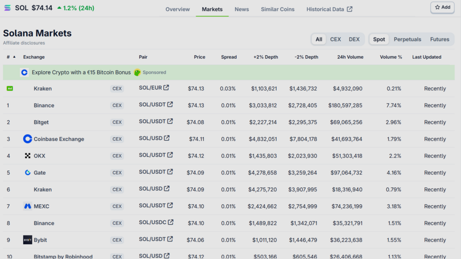 herramienta coingecko liquidez del proyecto