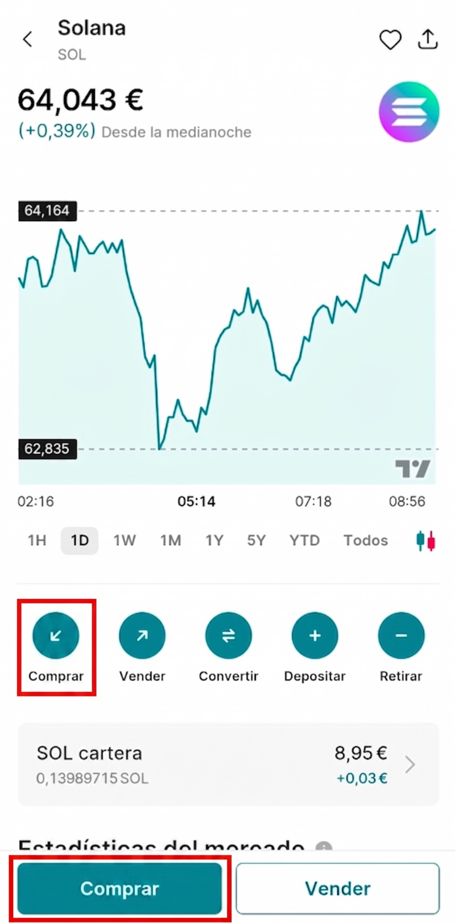 comprar Solana desde finst