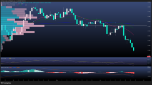 EUR/USD retrocede tras PMI manufacturero de EE.UU. a pesar de empleo débil 