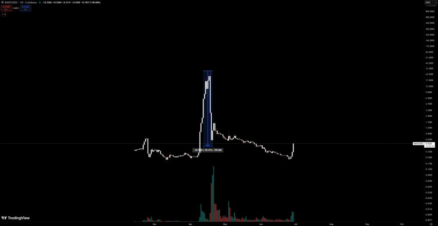 pump and dump rave