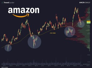📈 Amazon ($AMZN) vuelve a acercarse a un nivel que muchos inversores siguen de cerca
