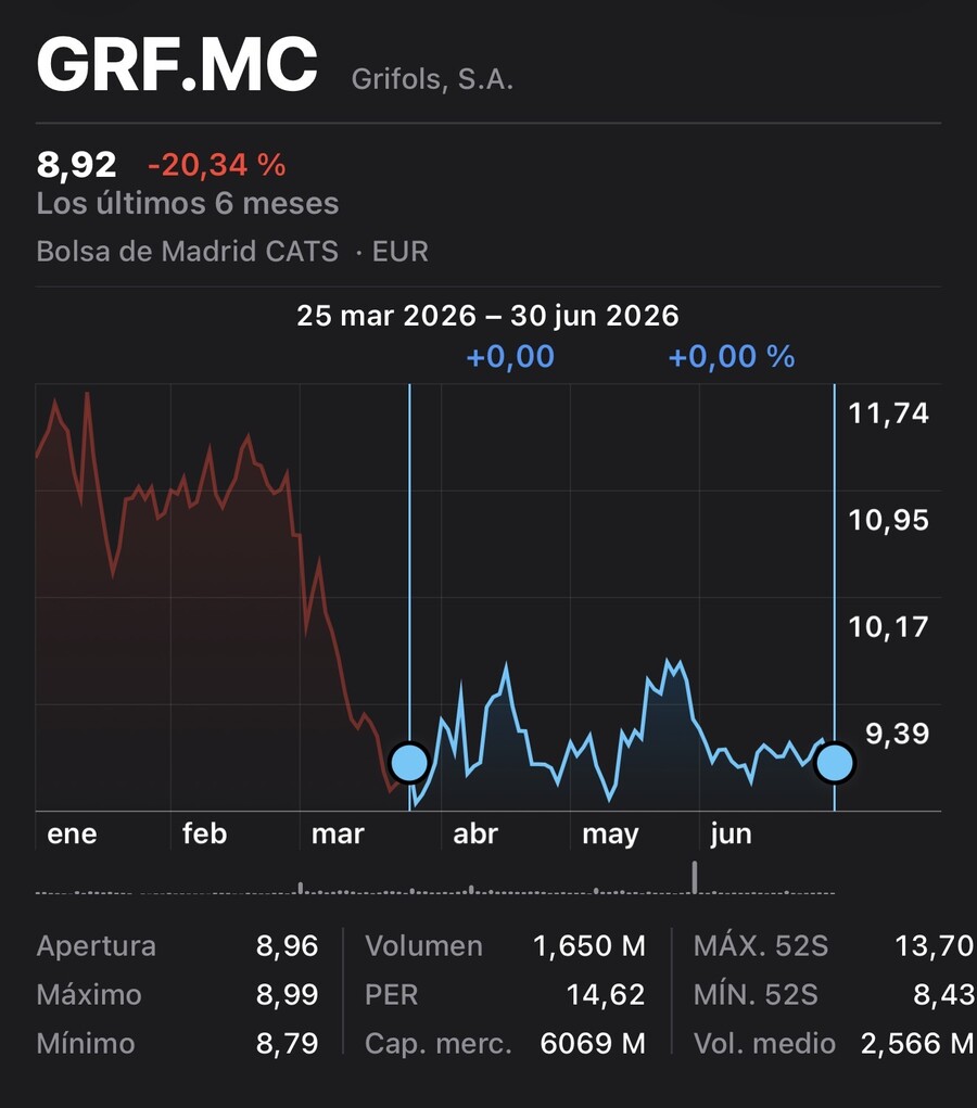 La maldición de Grifols