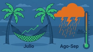 Bolsa en julio: modo vacacional, menos liquidez y la trampa estadística que pocos conocen