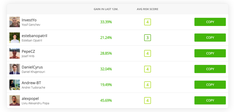 copytrading en eToro