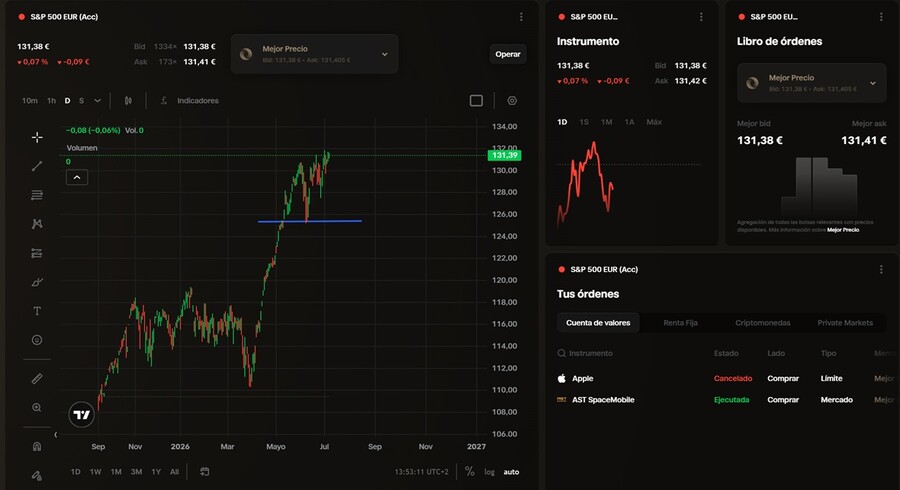 Se debe analizar la idea de invertir en un ETF de Trade Republic