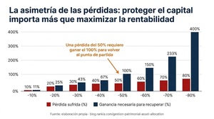 Los 10 errores que destruyen un patrimonio (y cómo evitarlos)
