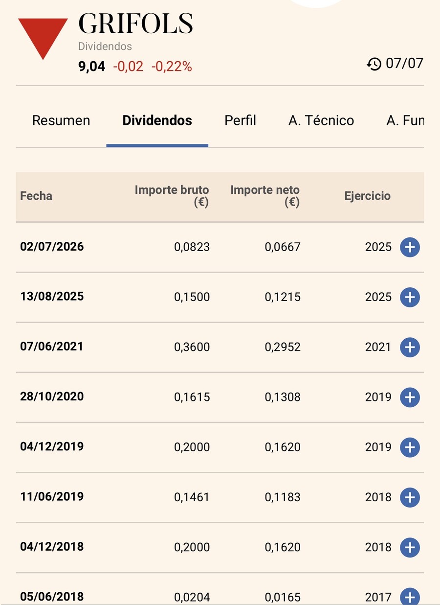 La "loca" semana del dividendo.