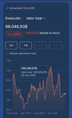 El barbell y la cartera del Desafío Rankia.