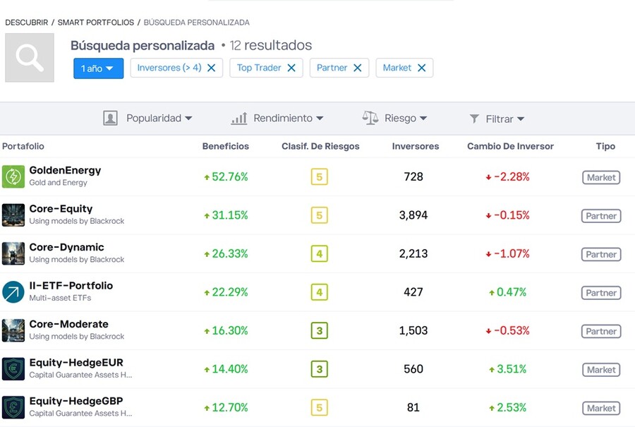 Smart Portfolios en eToro