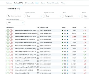 eToro vs DEGIRO vs Trade Republic: ¿Qué bróker es mejor?
