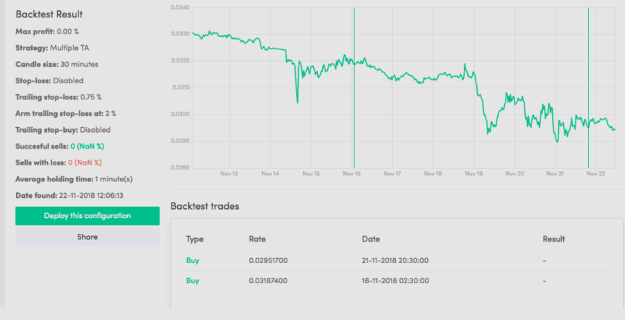 Resultados del backtesting de un bot de trading en Cryptohopper