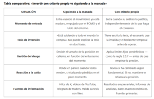 Cómo evitar el efecto manada al invertir: claves para mantener el criterio propio