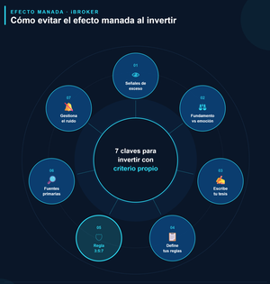 Cómo evitar el efecto manada al invertir: claves para mantener el criterio propio