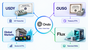 ¿Qué es Ondo Finance (ONDO) y cómo funciona?